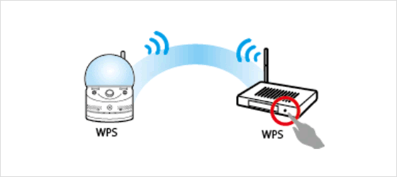 無線機能（Wi-Fi）搭載/WPS機能