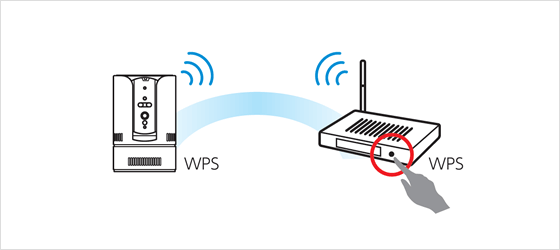 無線機能（Wi-Fi）搭載/WPS機能