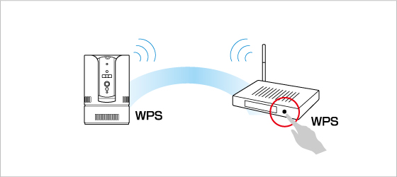 無線機能（Wi-Fi）搭載/WPS機能