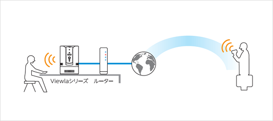 音声の双方向機能