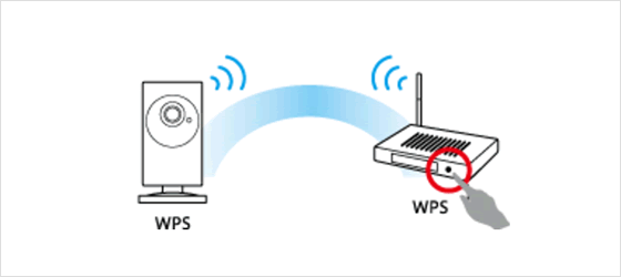 無線機能（Wi-Fi）搭載/WPS機能
