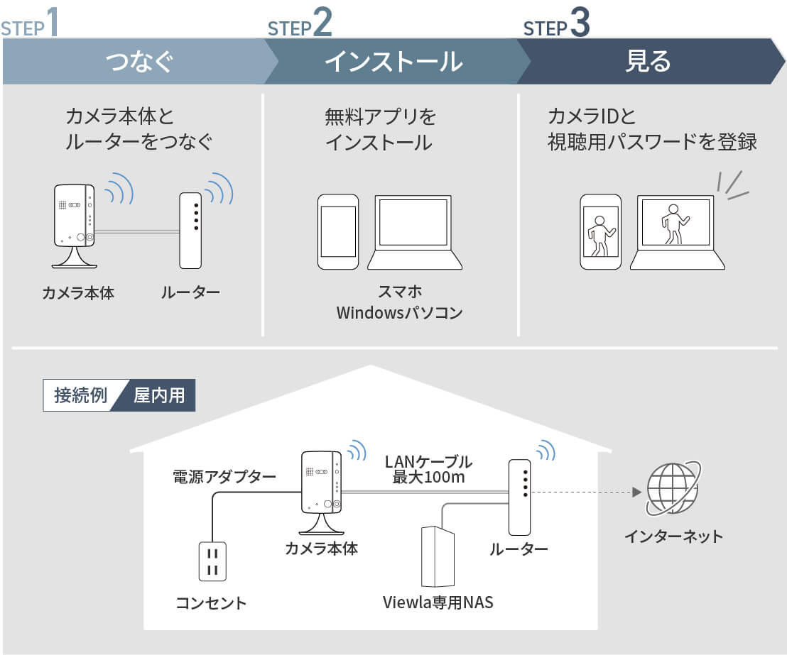 ビューラはPlug&Playでかんたん接続・設定