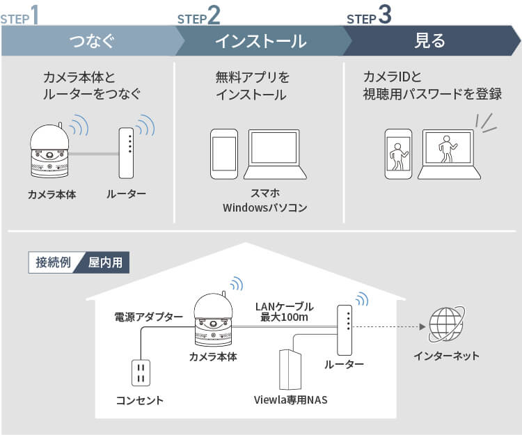 Viewla IPC-07FHD-T】オールインワン フルHD IPネットワークカメラ