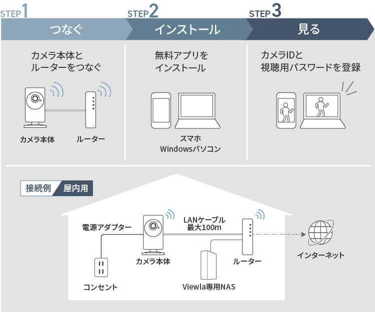 ビューラはPlug&Playでかんたん接続・設定