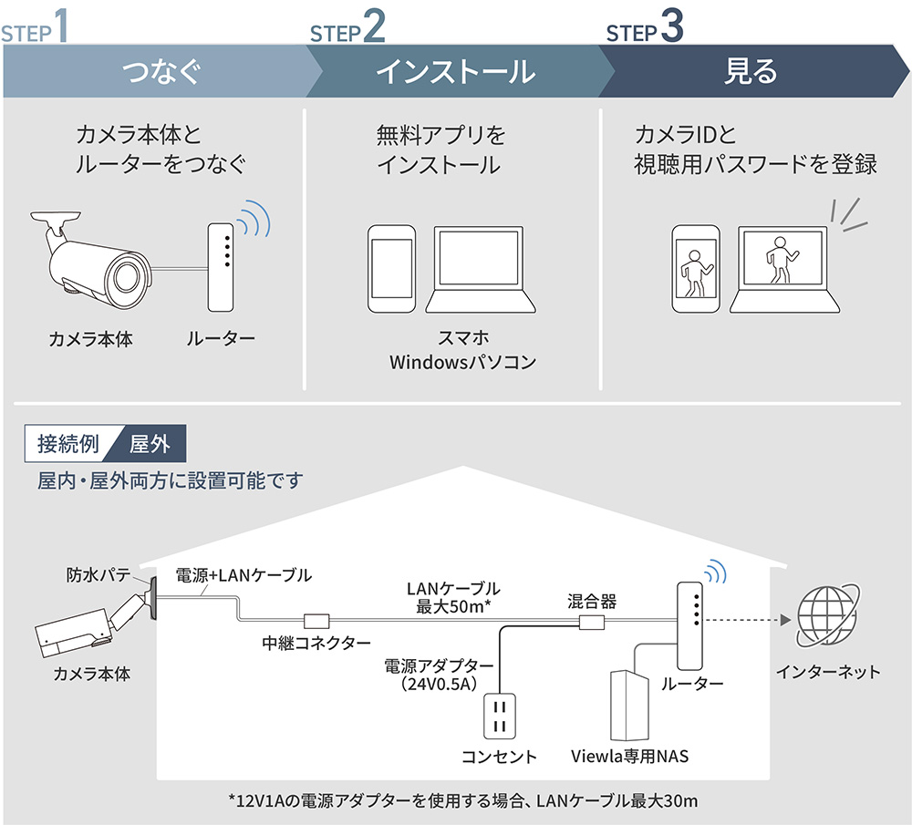 ビューラはPlug&Playでかんたん接続・設定