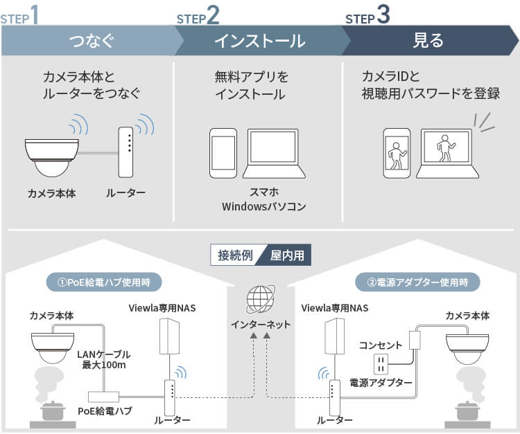 ビューラはPlug&Playでかんたん接続・設定