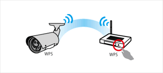 無線機能（Wi-Fi）搭載/WPS機能