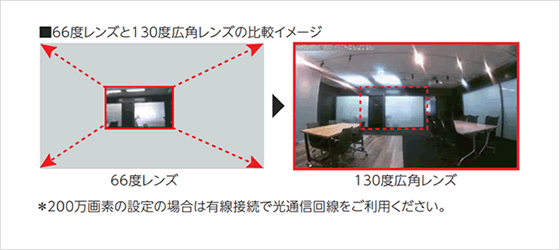 200万画素＋広角レンズ