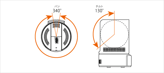 パン・チルト機能