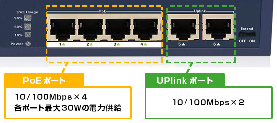 PoE機能搭載