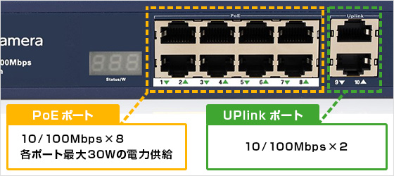 PoE機能搭載