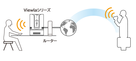 音声の双方向機能