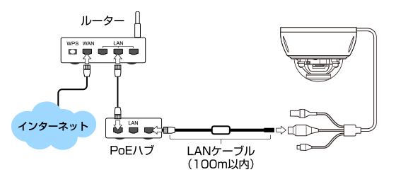 PoE規格 IEEE802.3af/at対応