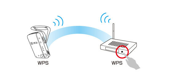 無線機能（Wi-Fi）搭載/WPS機能