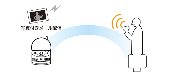 画像定期送信
