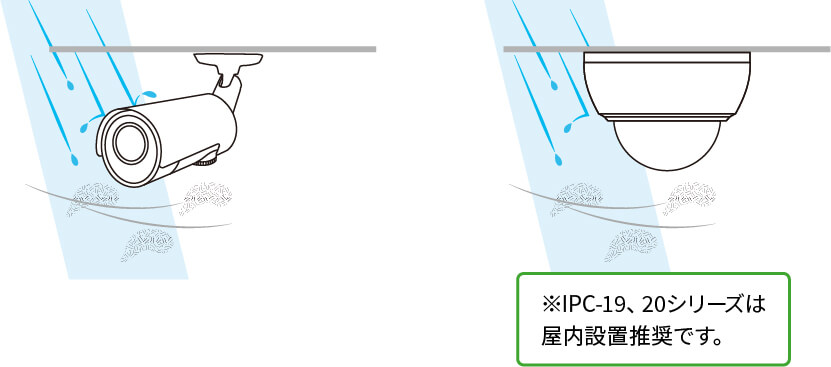 防水・防塵（IP66）