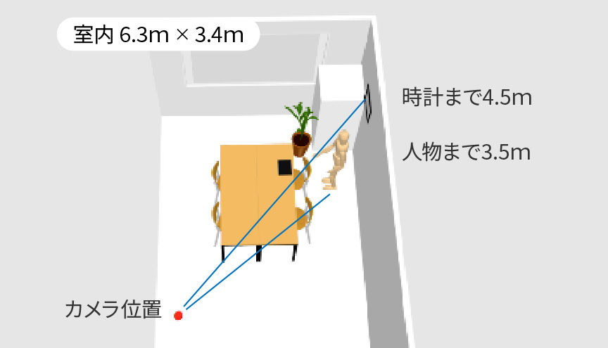 対象物とカメラまでの距離図