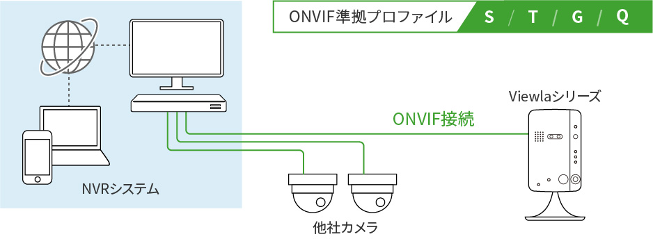 ONVIF通信対応