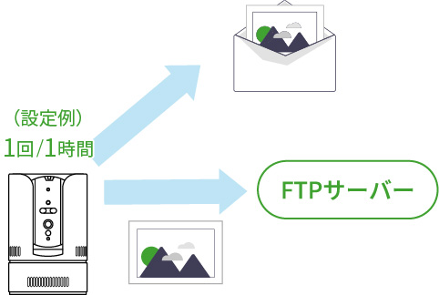 画像定期送信