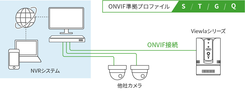 ONVIF通信対応