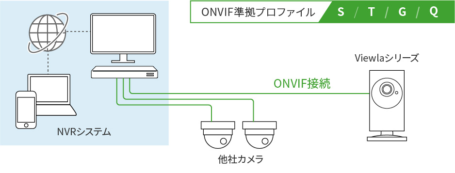 ONVIF通信対応