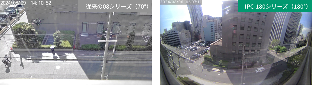 魚眼レンズ搭載 水平画角180度