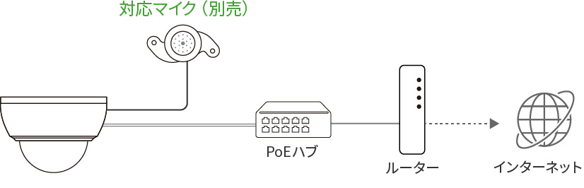 音声について：MIC-002対応