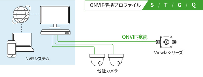 ONVIF通信対応