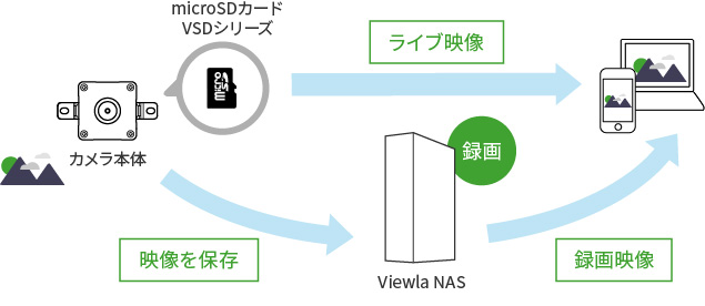 仕組み図