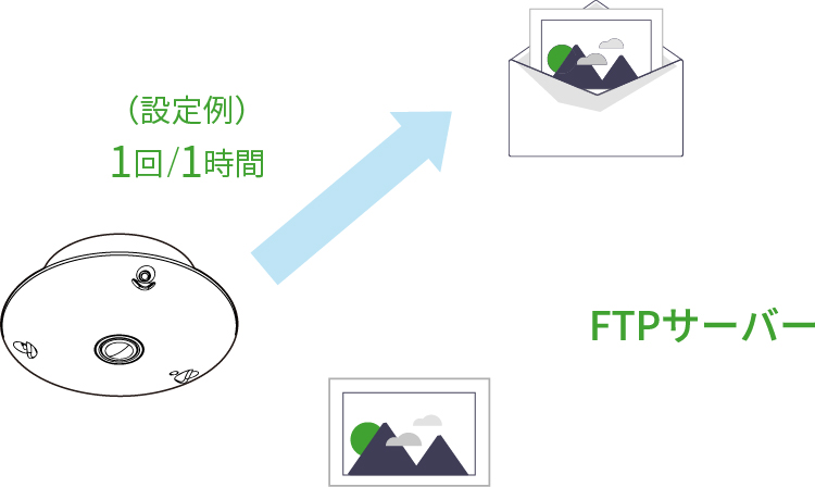 画像定期送信