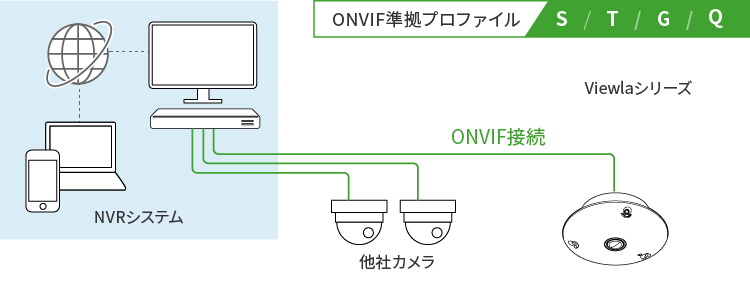 ONVIF通信対応