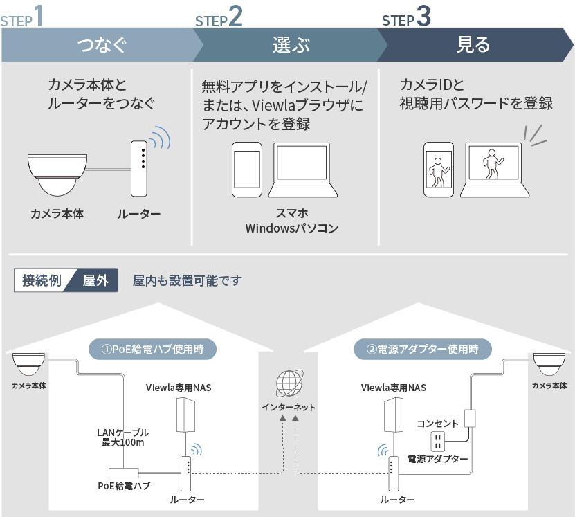 ビューラはPlug&Playでかんたん接続・設定