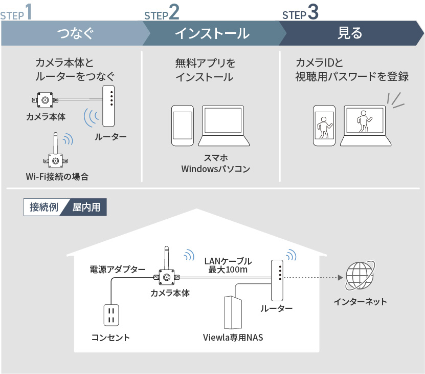 ビューラはPlug&Playでかんたん接続・設定