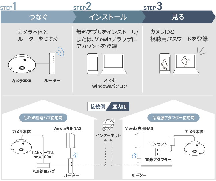 ビューラはPlug&Playでかんたん接続・設定