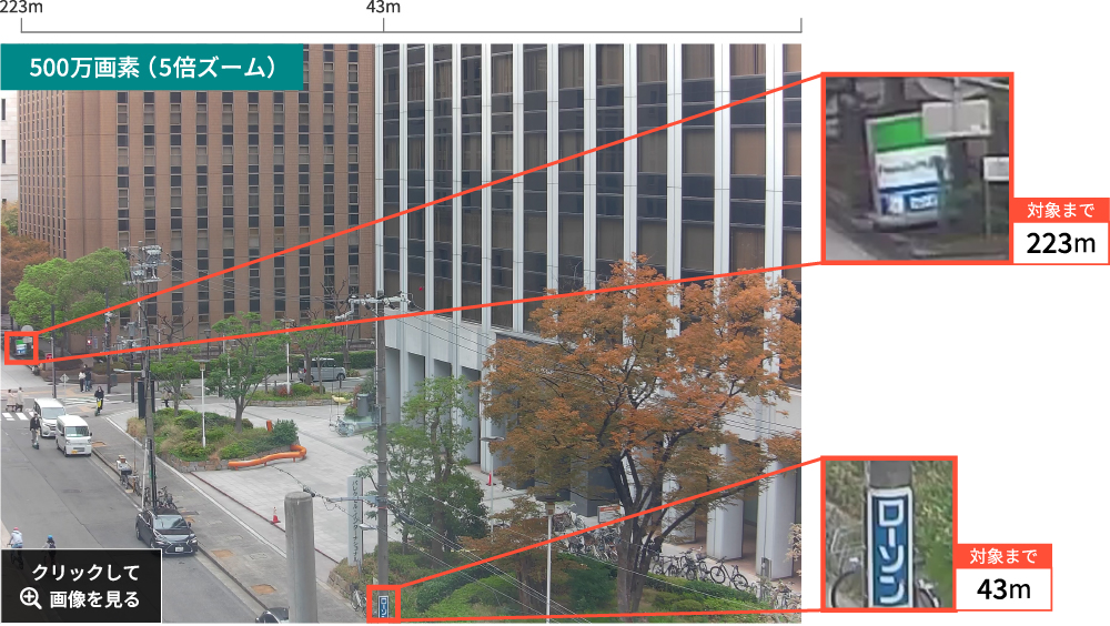 500万画素 光学ズームあり