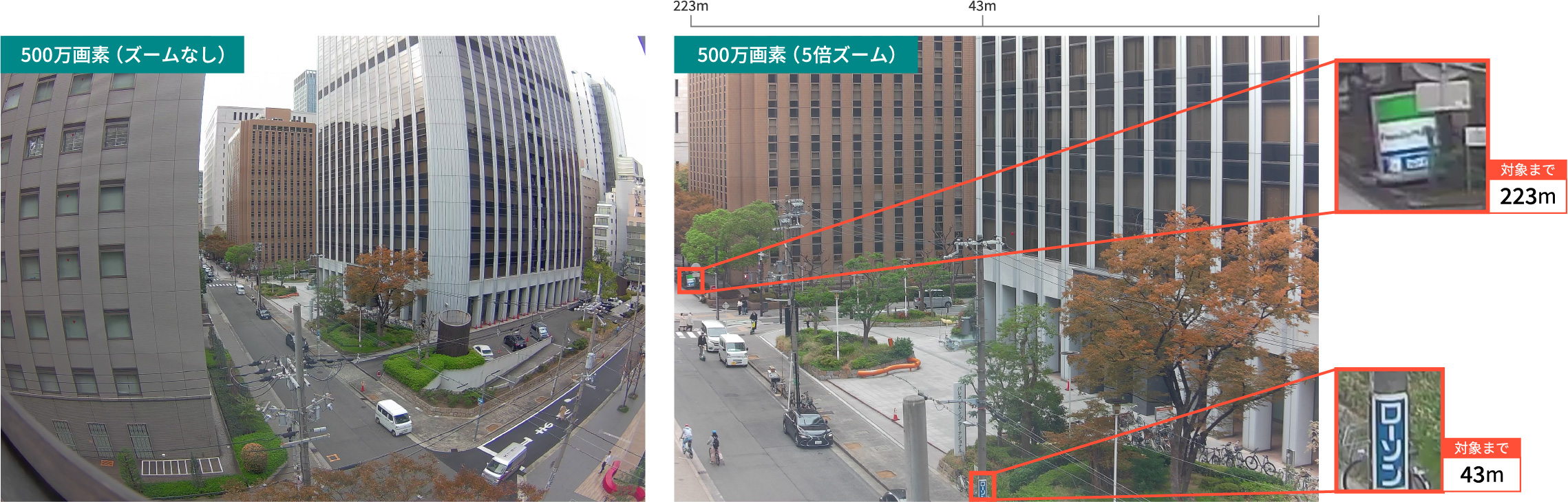 電動バリフォーカル（光学ズーム）