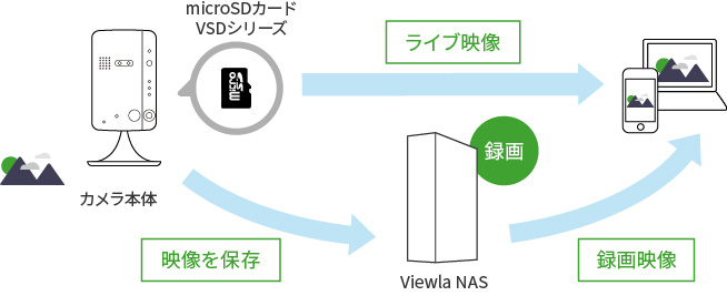 仕組み図