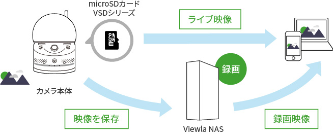 仕組み図