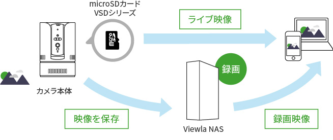 仕組み図