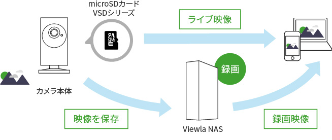 仕組み図