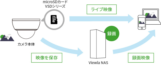 仕組み図