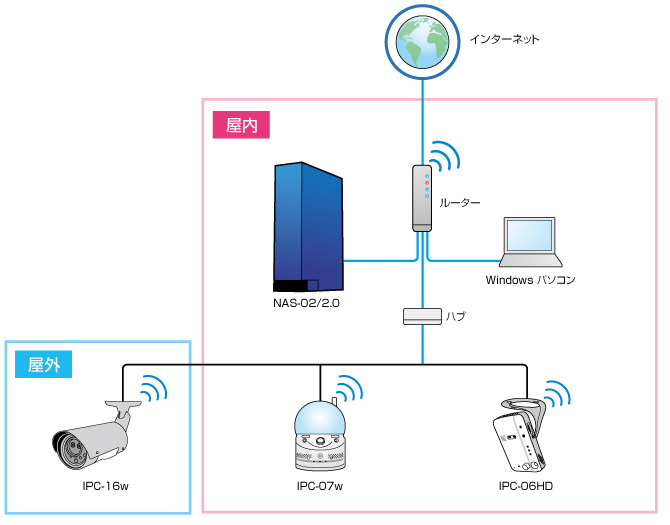 Viewla NAS-02/2.0　設置イメージ図