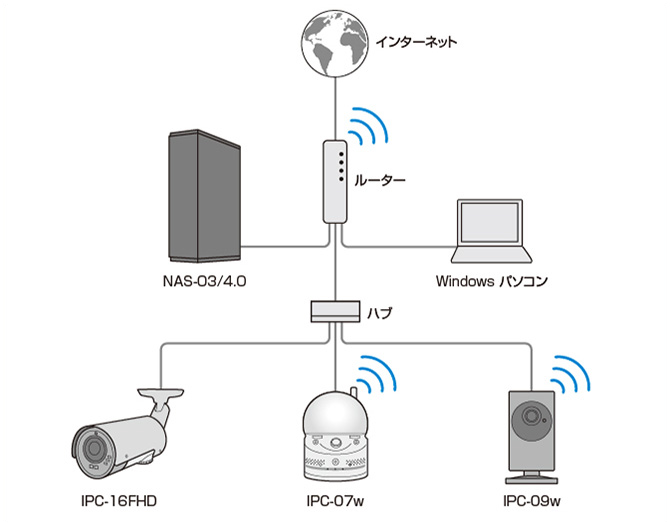 Viewla NAS-03/4.0　設置イメージ図