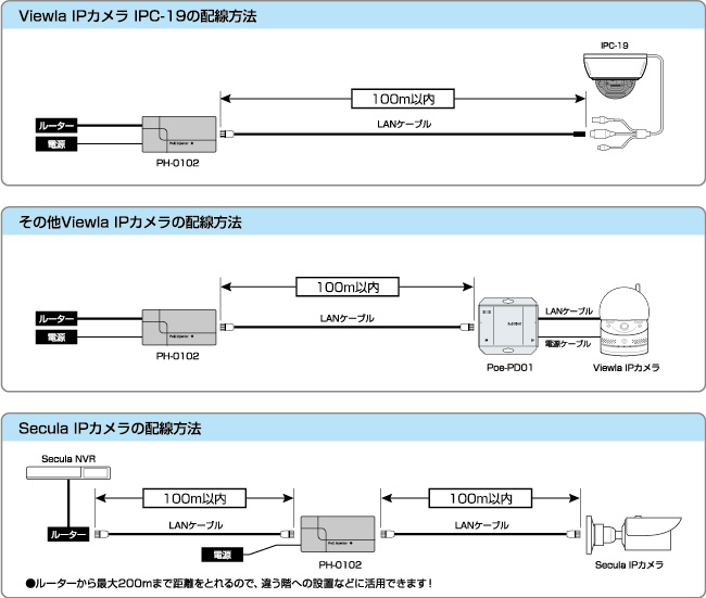 PH-0102の配線方法