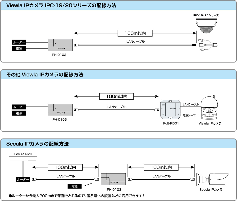 PH-0103の配線方法