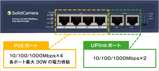 PoE機能搭載