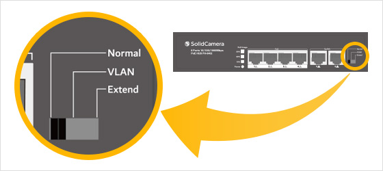 Extendモード / VLANモード搭載