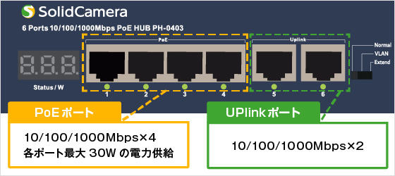 PoE機能搭載