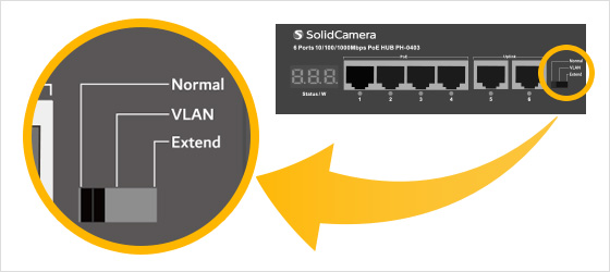 Extendモード / VLANモード搭載