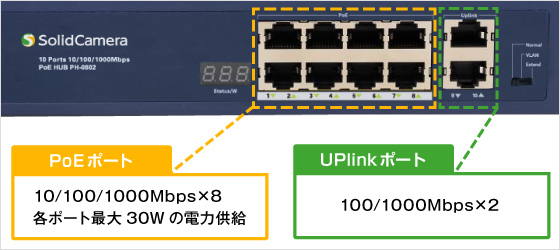 PoE機能搭載